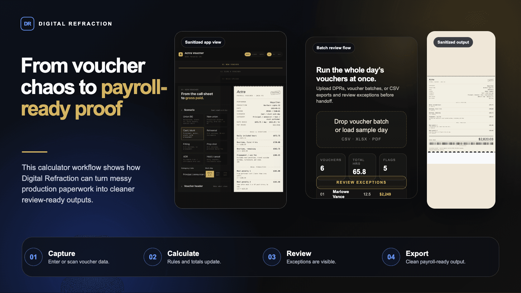 Sanitized showcase of a production voucher calculator workflow moving from voucher capture to payroll-ready output.
